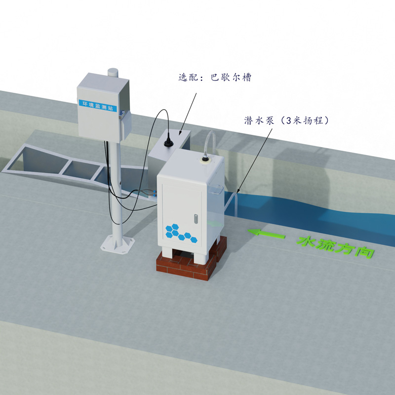 卡口堰水土流失監(jiān)測設(shè)備工作示意圖